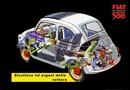 1959 - FIAT 500 RADIOGRAFIA